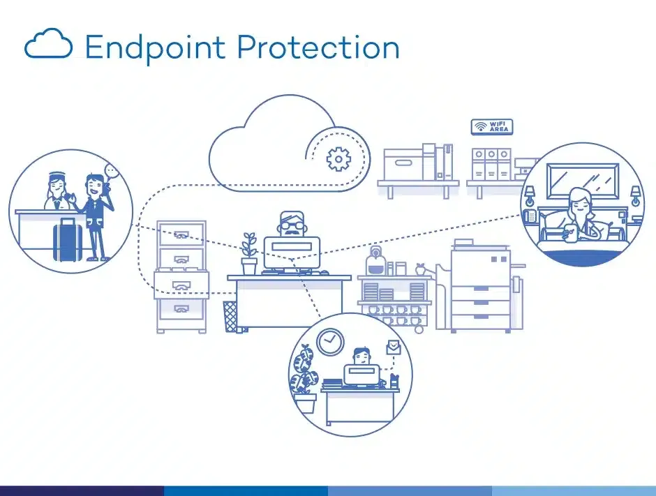  Important notes when using API Endpoint effectively and safely